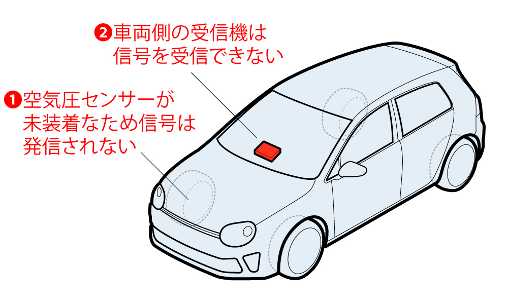 ジープ ラングラーJLの 空気圧センサーについて ブログ