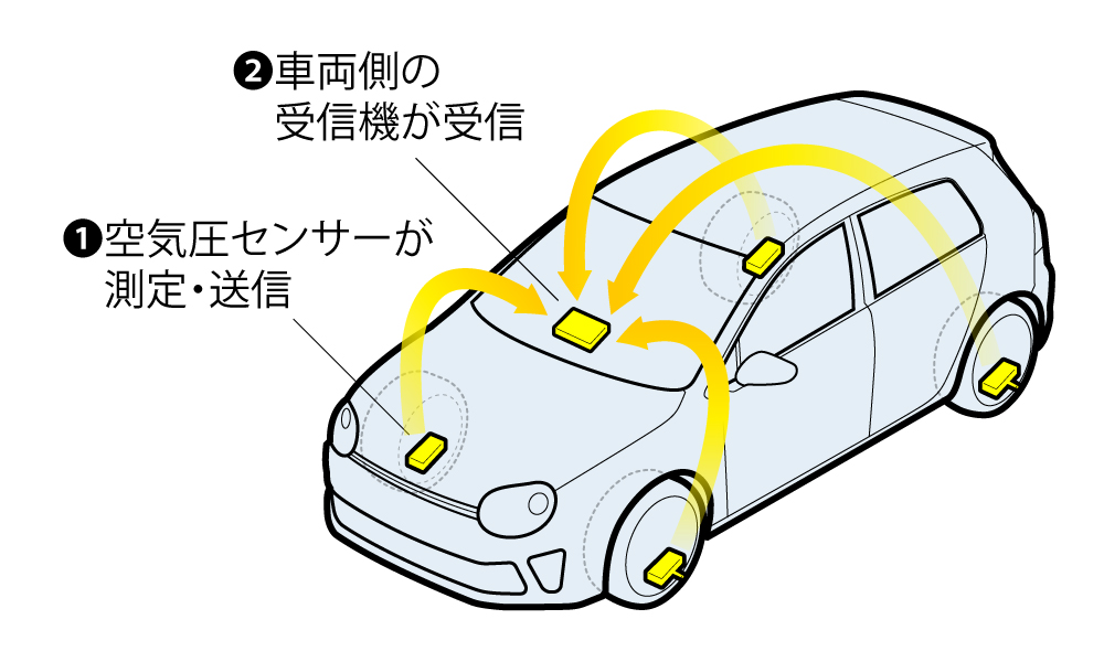 空気圧センサー　アルファロメオ ジュリア ヴェローチェ