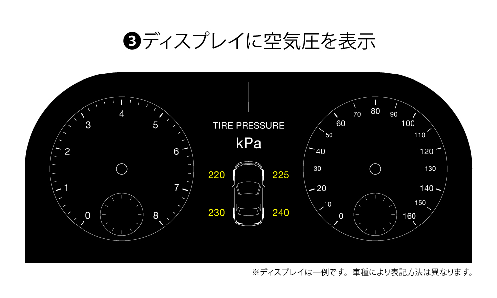 ジープ ラングラーJLの 空気圧センサーについて ブログ