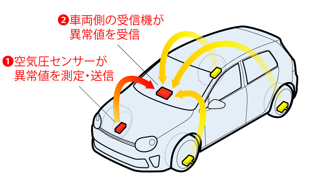 マセラティ 純正 空気圧センサー