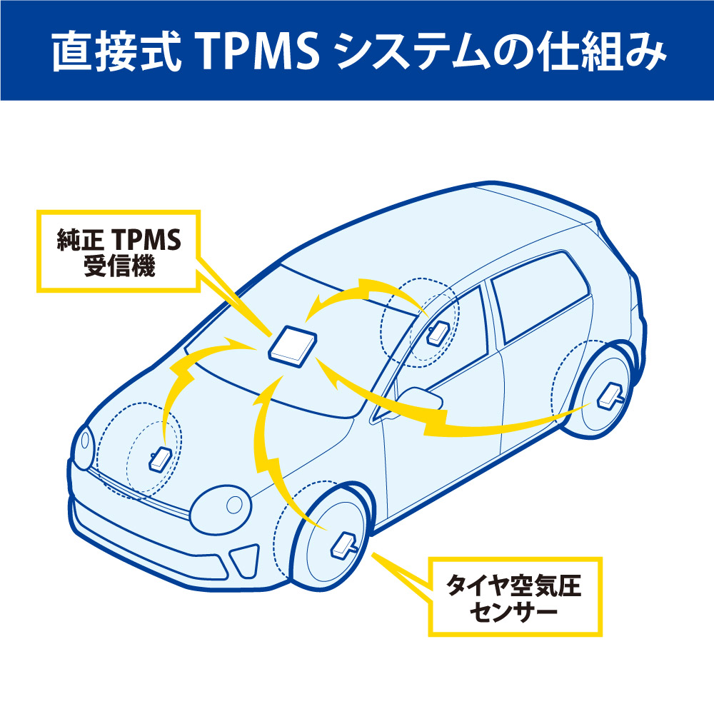 アウディ5/センサーについて ブログ